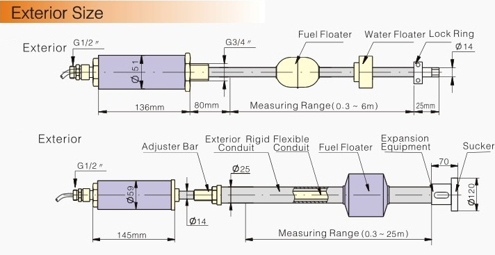 digital Magnetostrictive probe for gas station exterior size