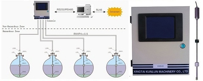 oil tank alarm