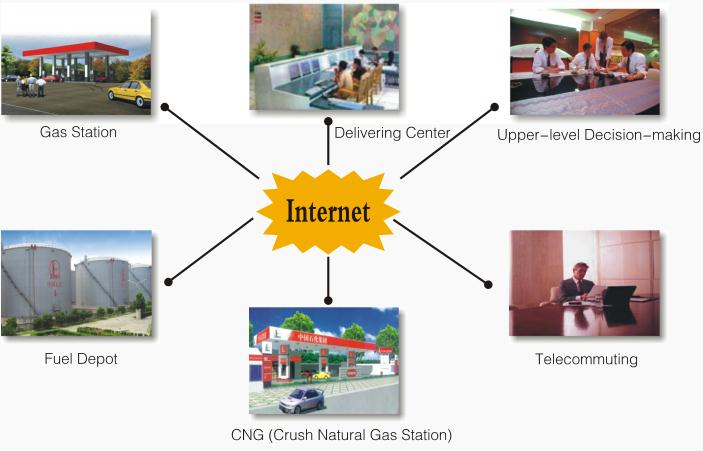 Gas Station Fuel Network Management System